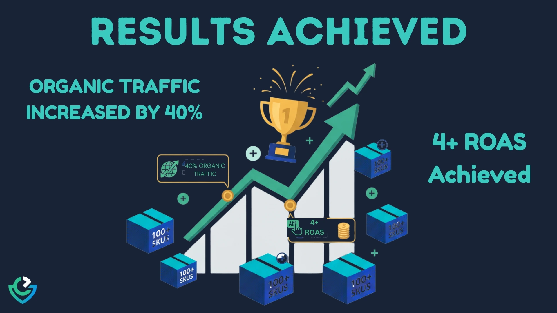 How to Boost Amazon Health Brand Sales and organic growth