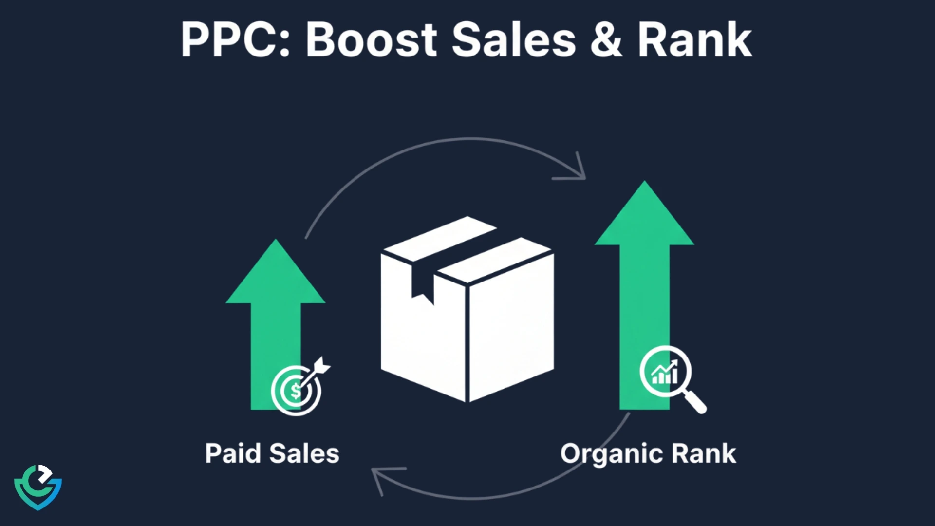 PPC Boost Rank and Sales