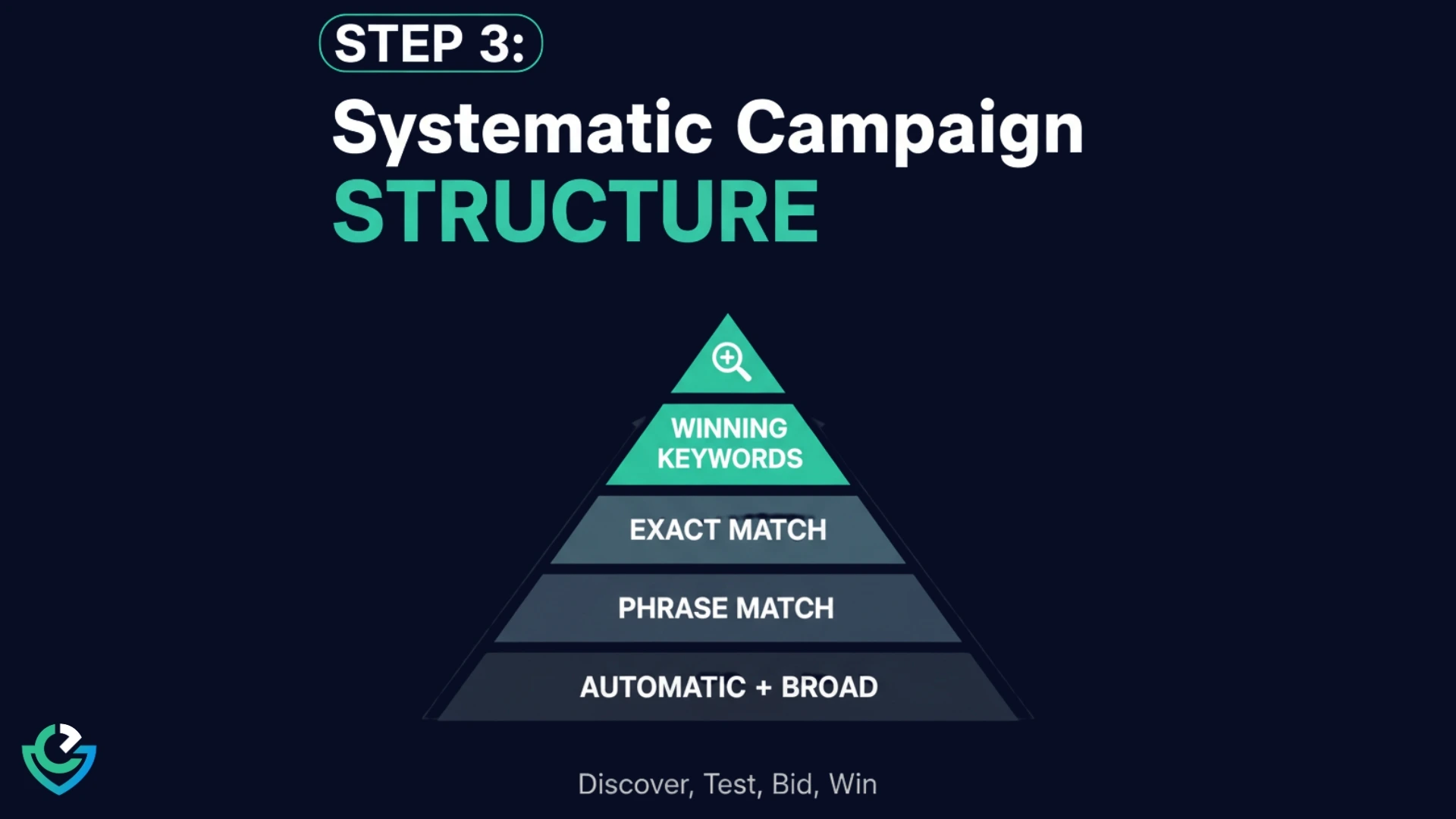 Step 3 Systematic Campaign Structure
