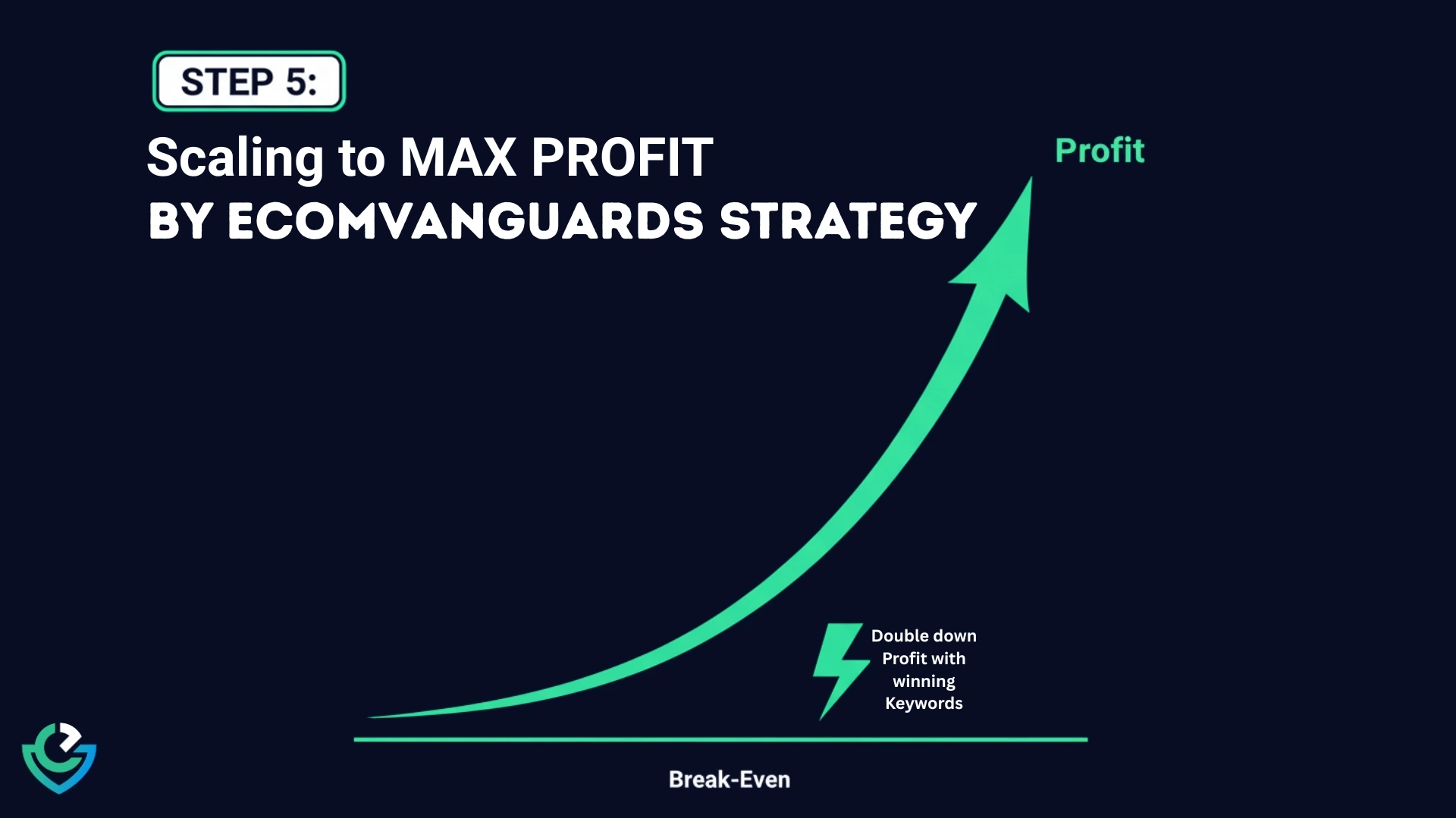 Step 5 Scaling to MAX PROFIT