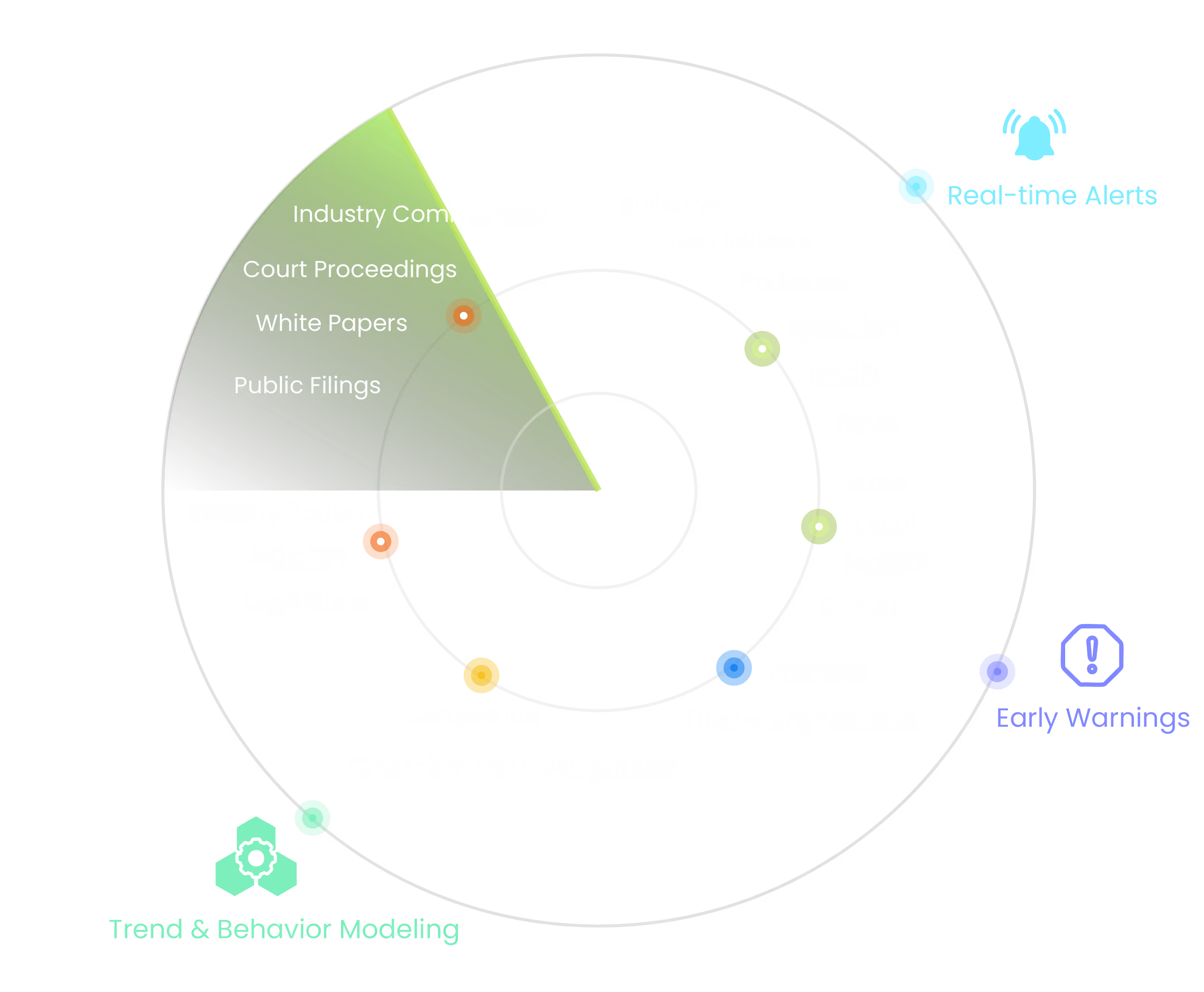 Proactive Future-ready Risk Posture
