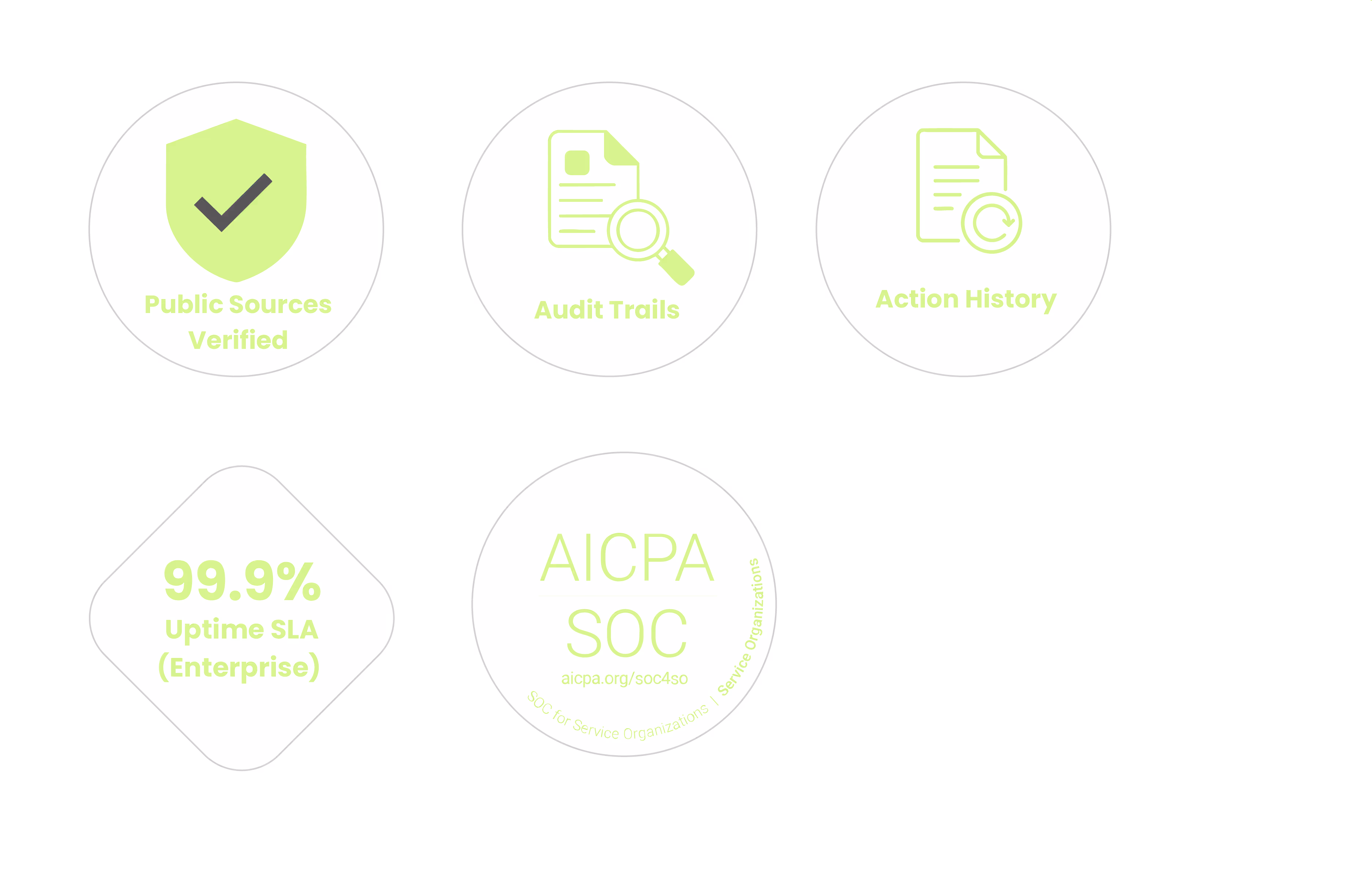 Trust, Transparency & Auditability