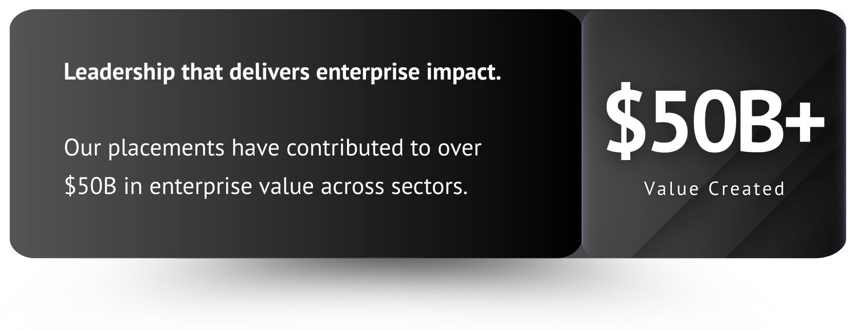 value-created
