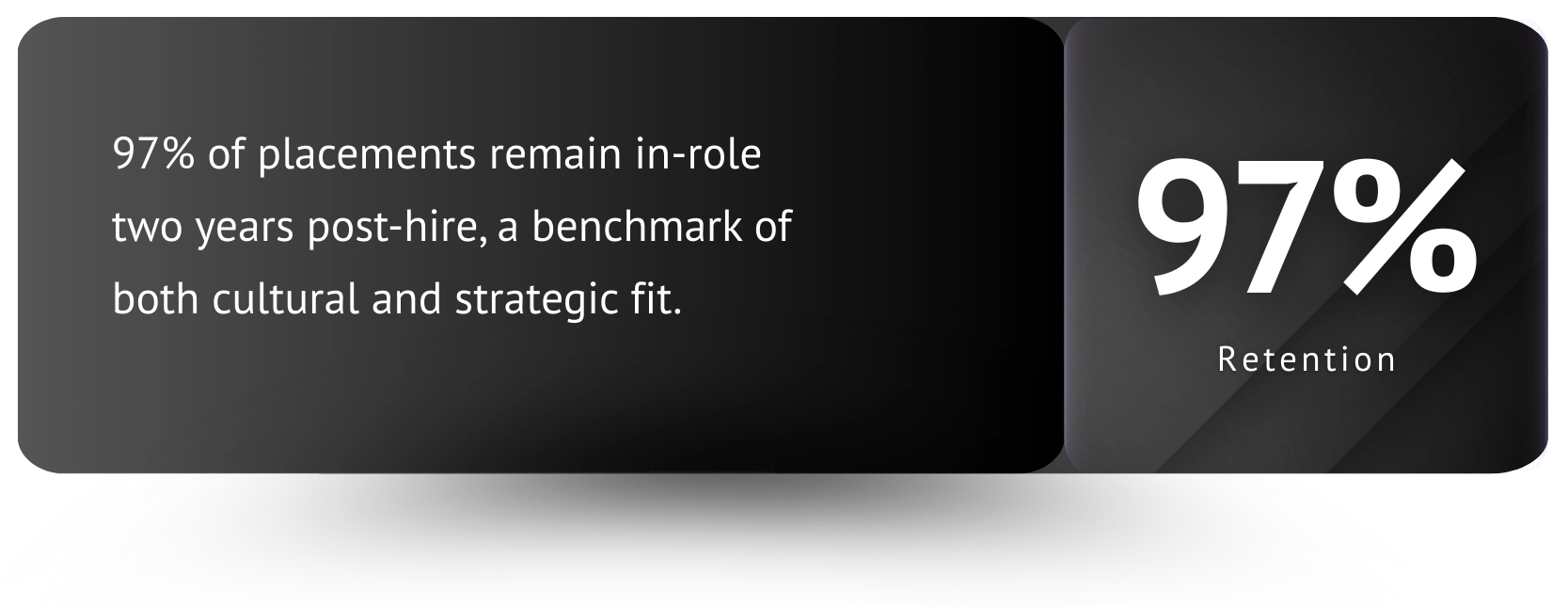 retention