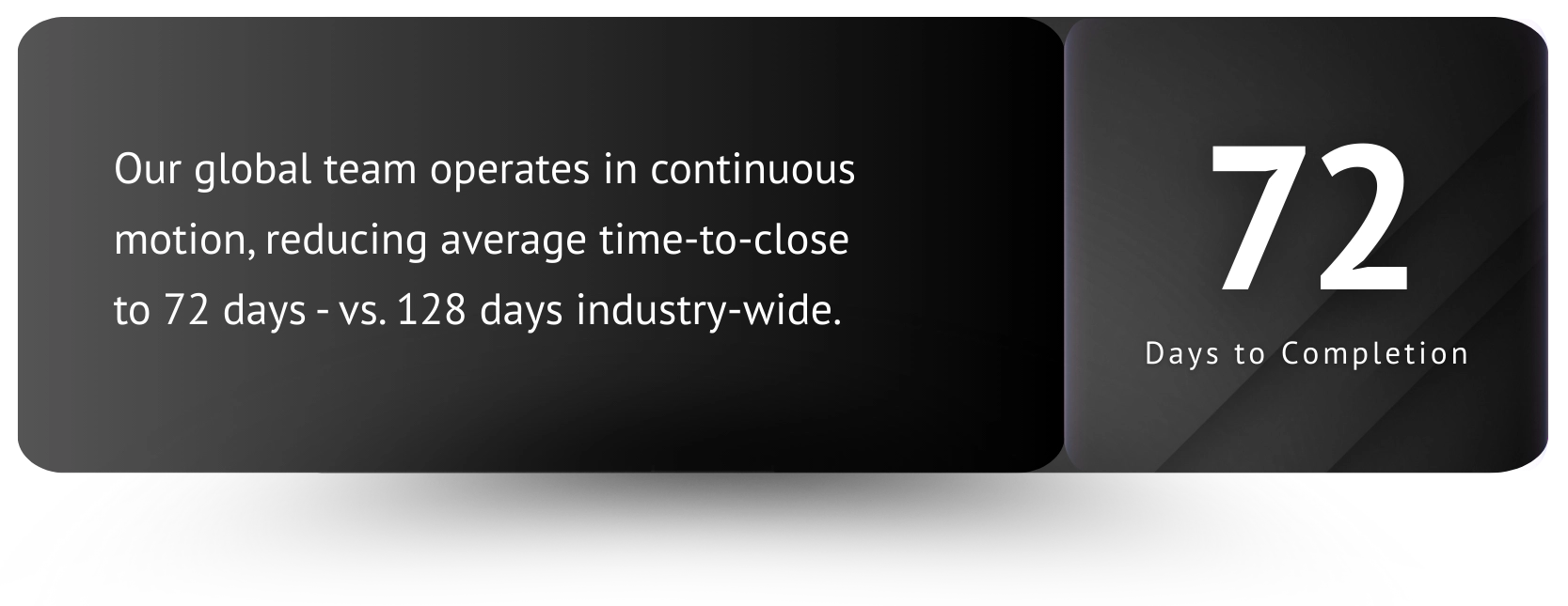 days-to-completion