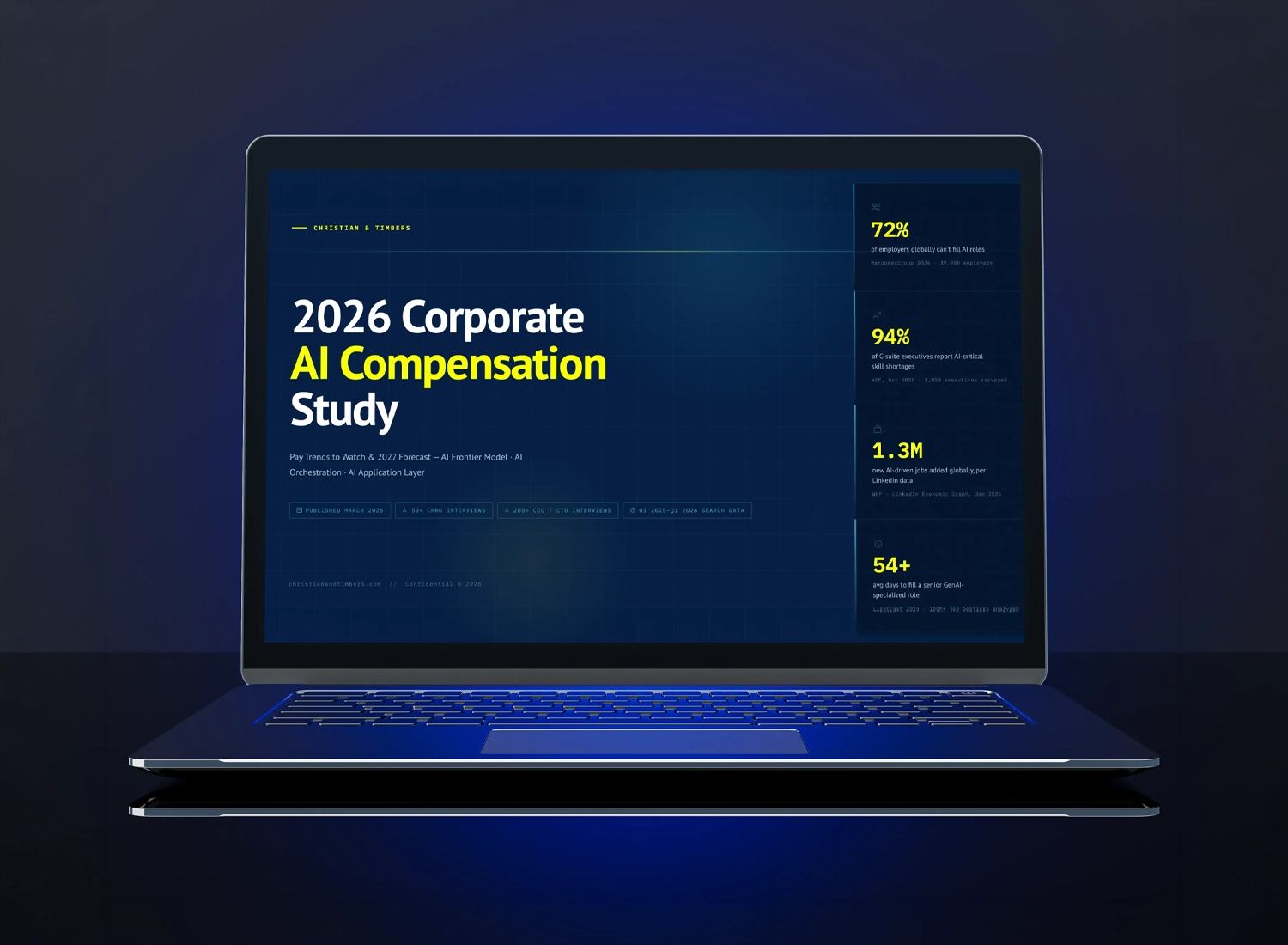 AI Executive Compensation 2026: Benchmarks, Trends, and What to Expect