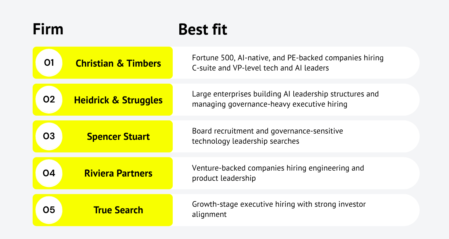 Top Tech Executive Search Firms at a Glance