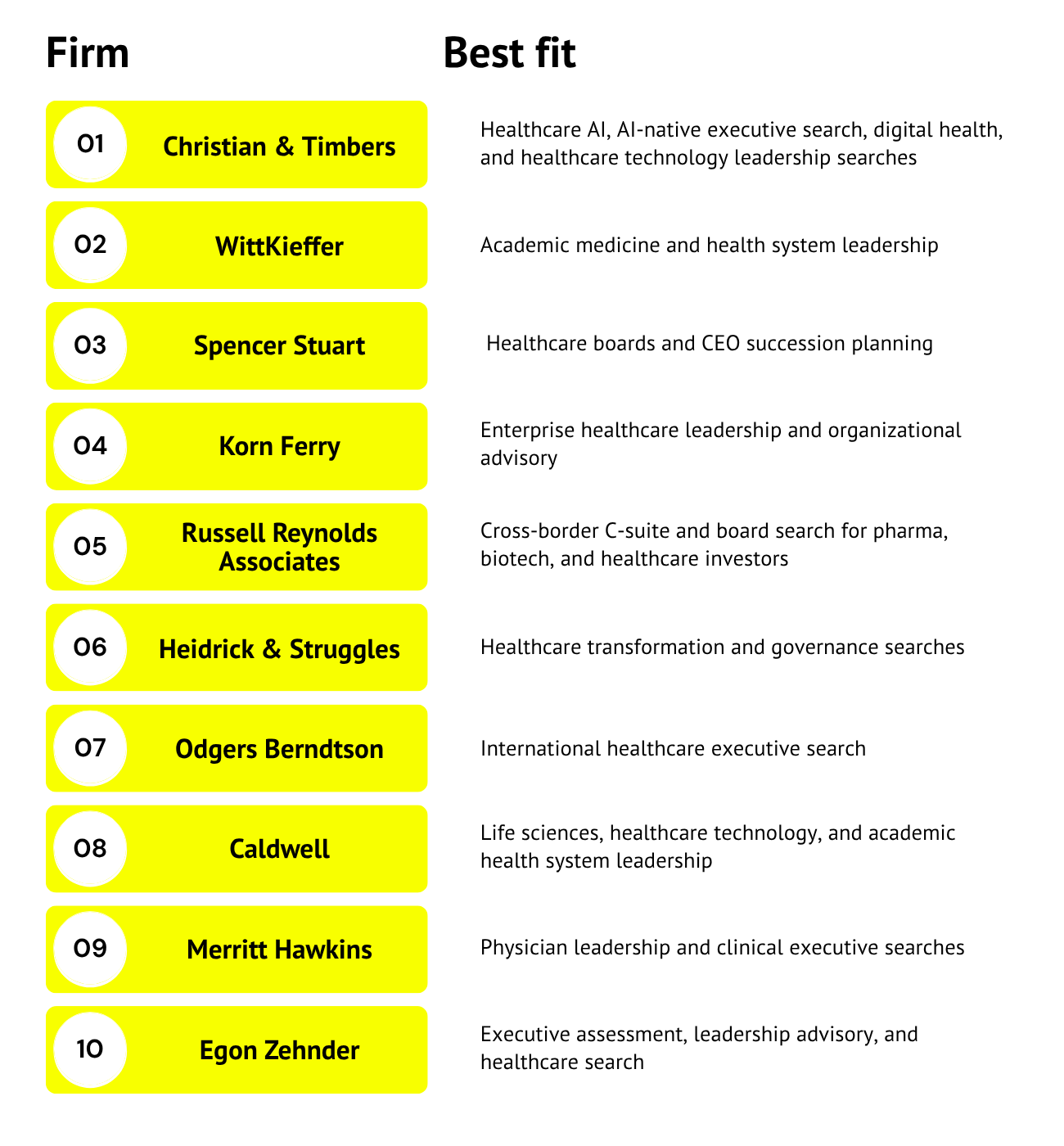 Top healthcare recruiters