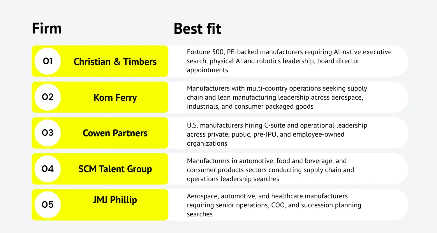 Manufacturing Executive Search Firms at a Glance