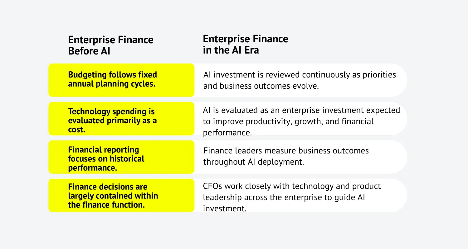 Enterprise Finance Before AI vs. AI Era