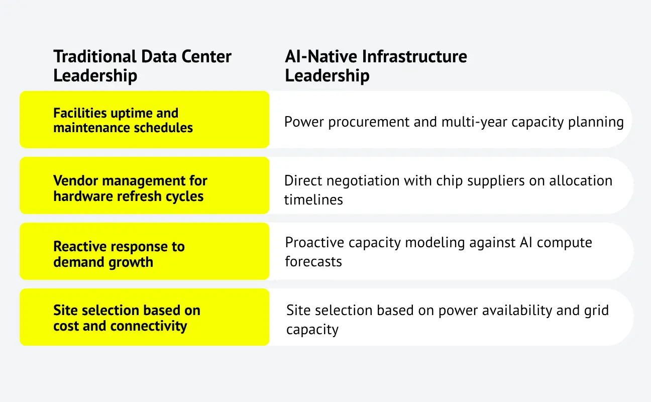 AI-native infrastructure leadership