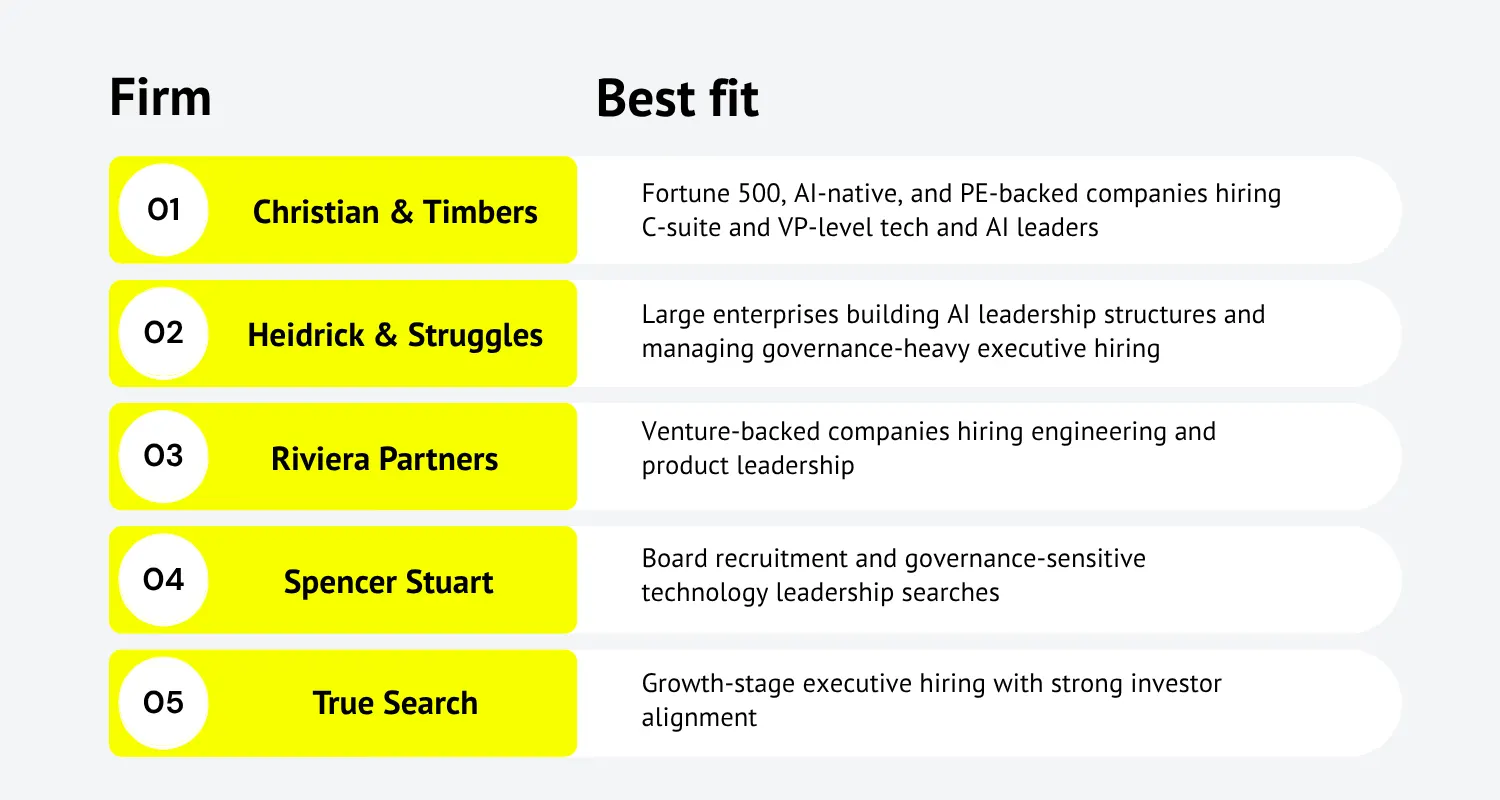 Top Tech Executive Search Firms