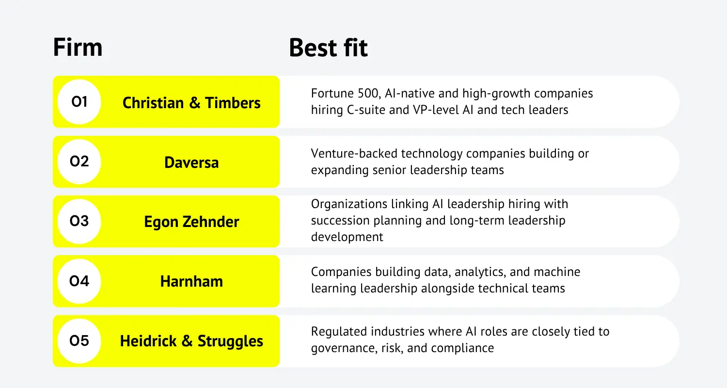 AI Executive Search Firms
