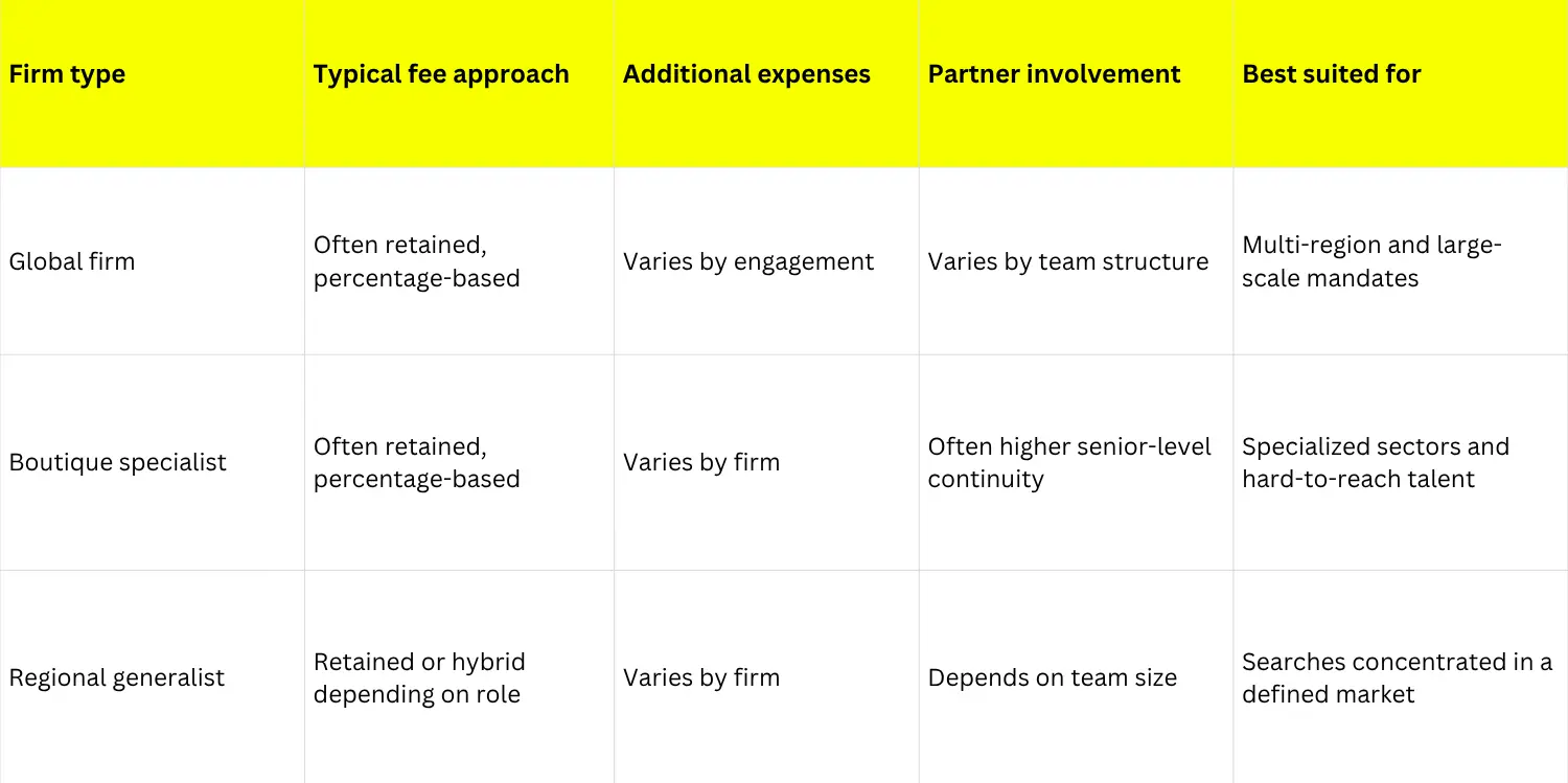 Executive Search Firm Types