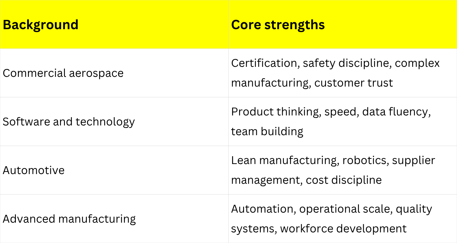 Background and core strengths table