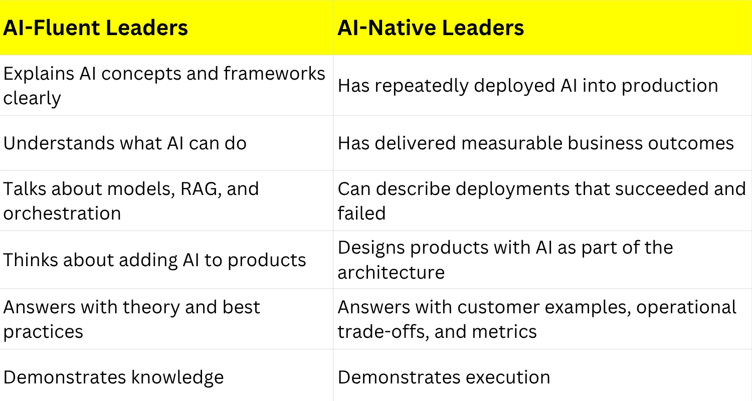 Ai fluent vs AI native leaders
