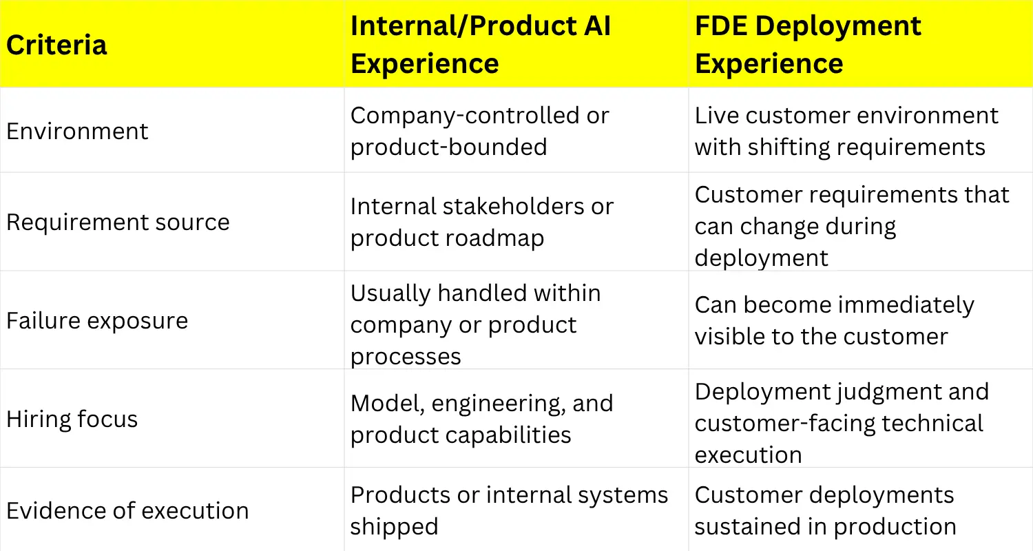 Product AI Experience vs. FDE Deployment Experience