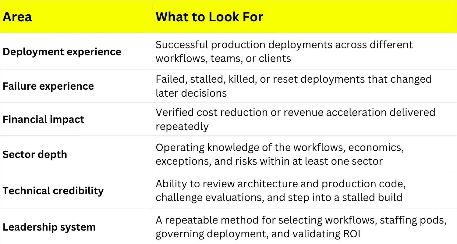 Key criteria for evaluating a Forward Deployed Engineering leader