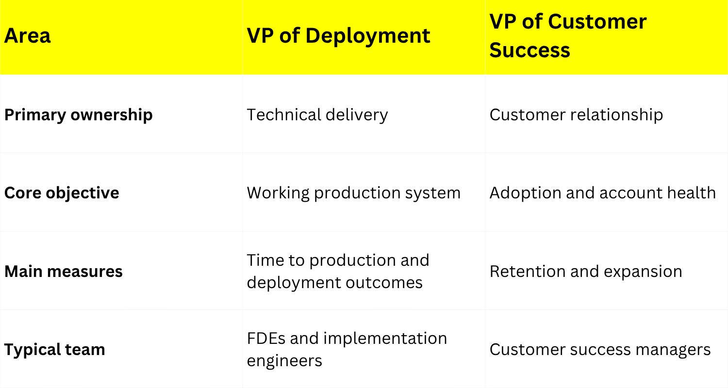 VP of Deployment vs. VP of Customer Success
