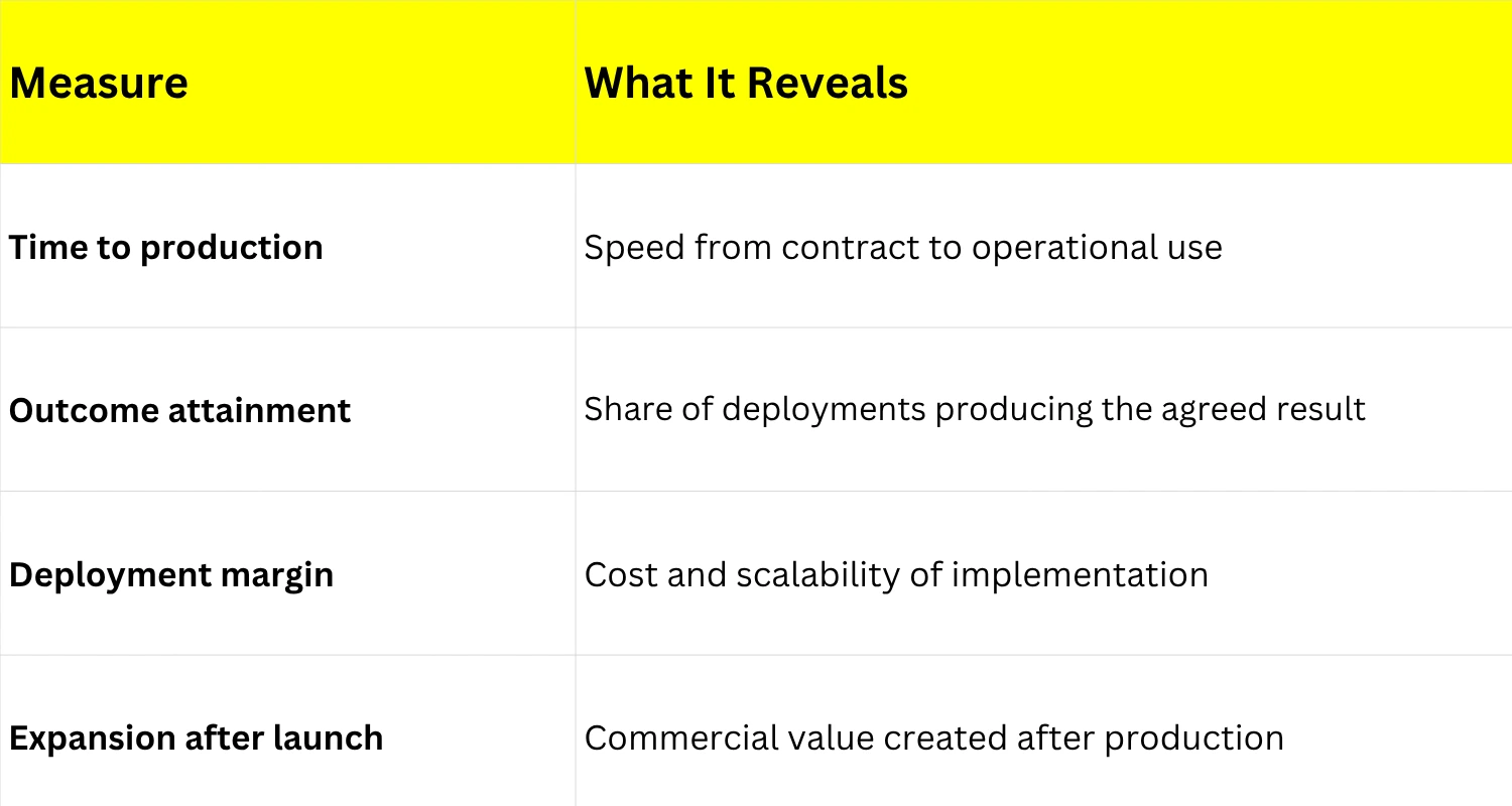 How Should a VP of Deployment Be Measured