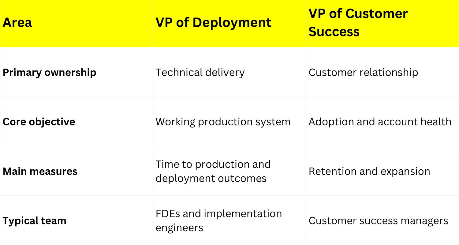 VP of Deployment vs. VP of Customer Success