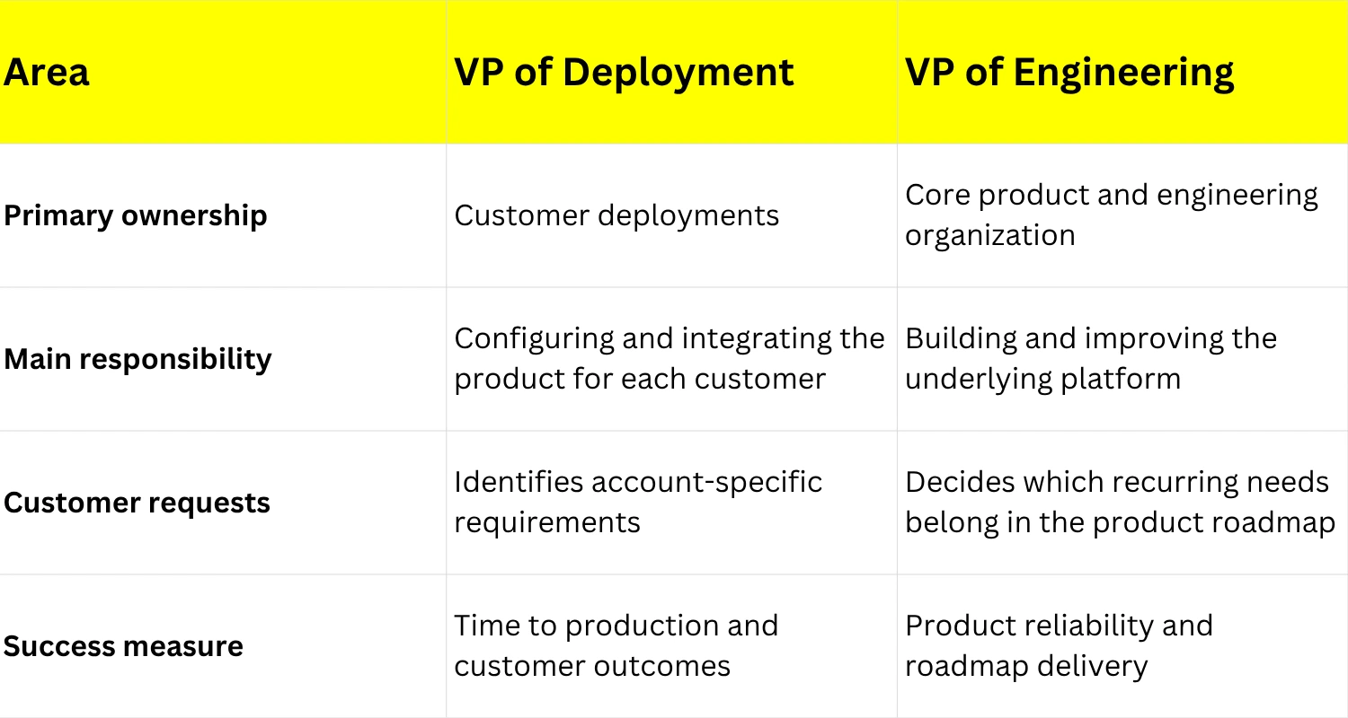 VP of Deployment vs. VP of Engineering comparison