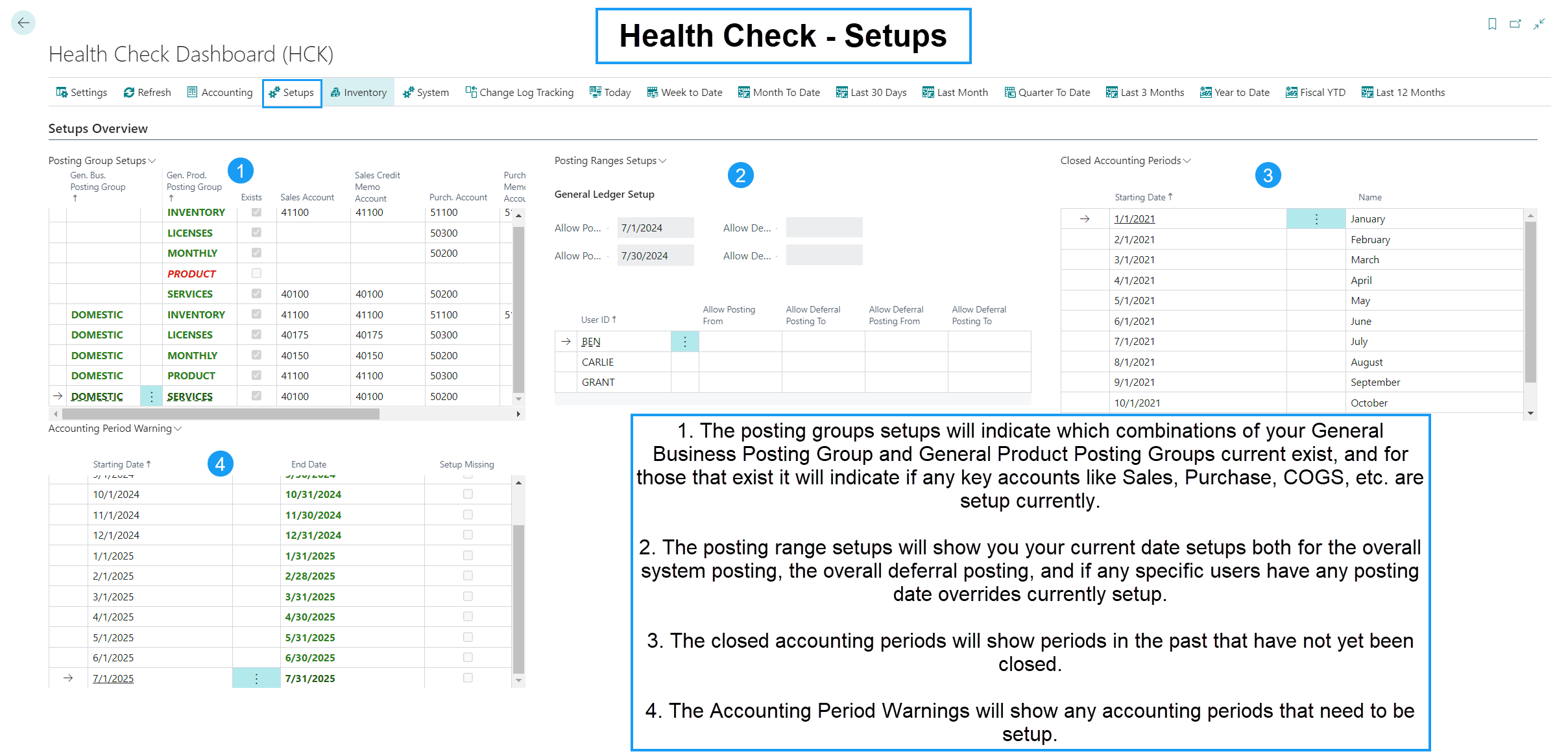 Invoice and Statement Delivery Dashboard