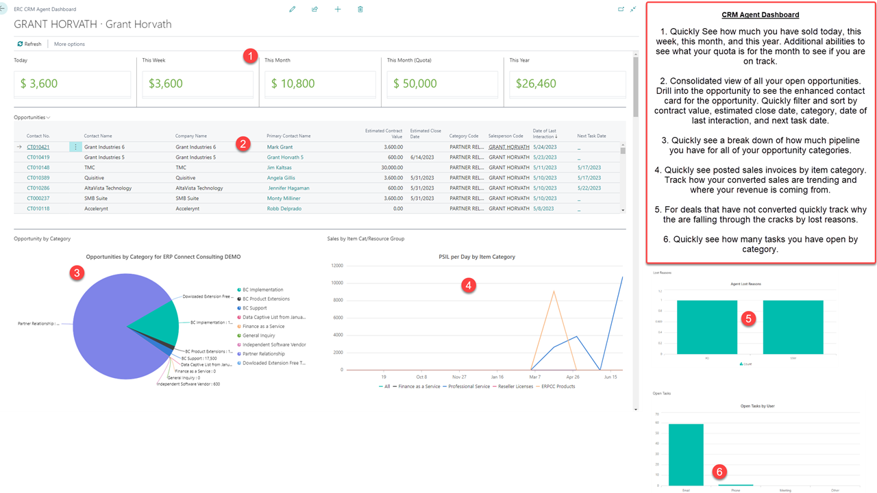 Advanced CRM Sales Rep Dashboard View