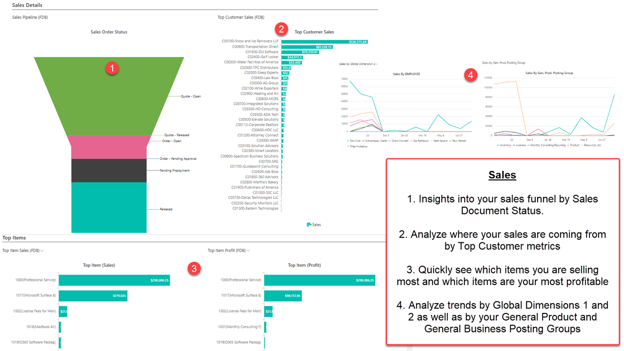 Financial Dashboards (FDB) -  Sales screenshot