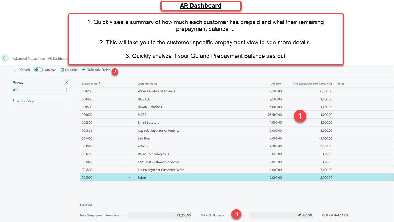Advanced Prepayments Accounts Receivable Dashboard