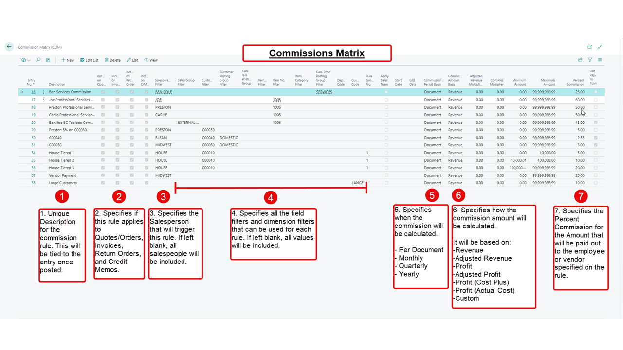 Invoice and Statement Delivery Dashboard