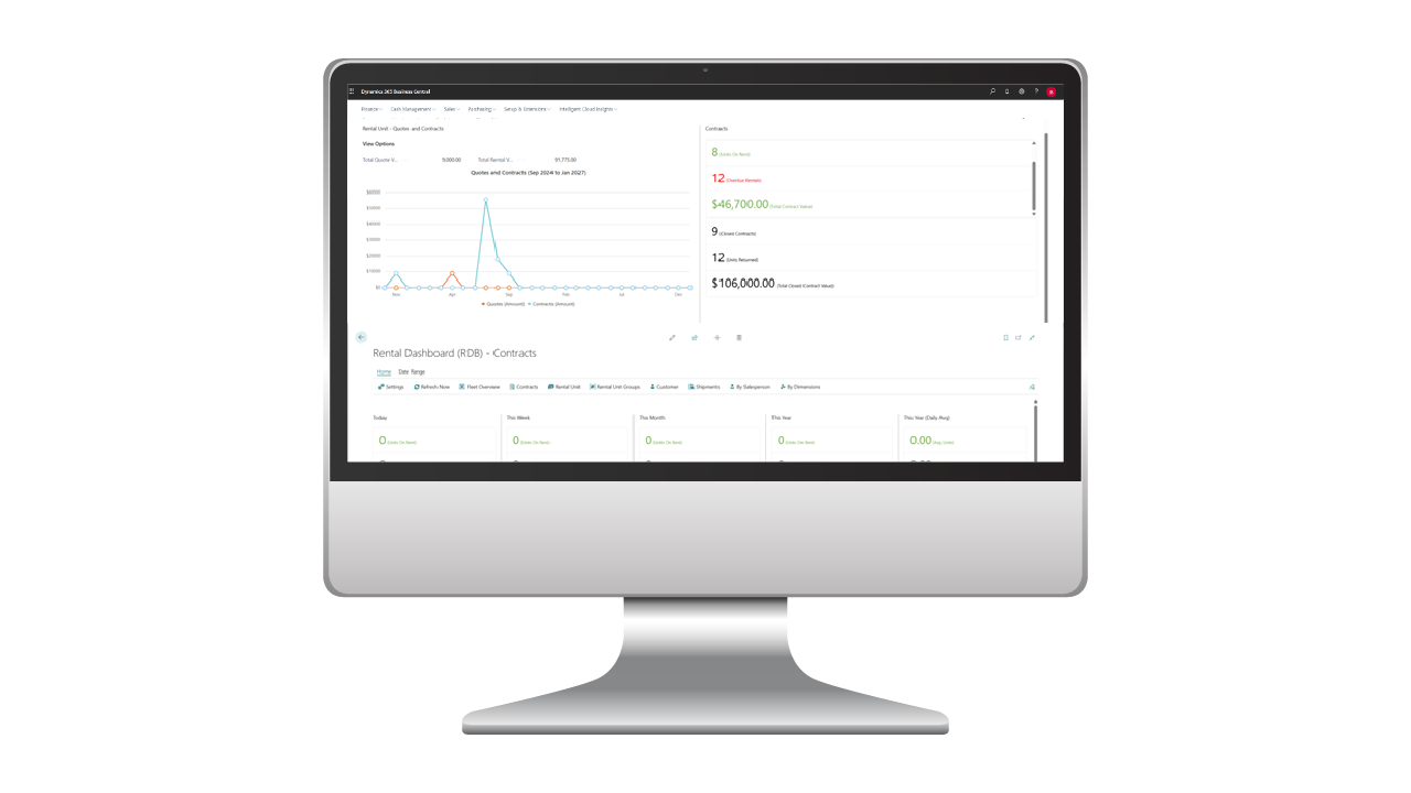 Snapshot 2 of RUX Rentals Dashboard (USA/CAN)