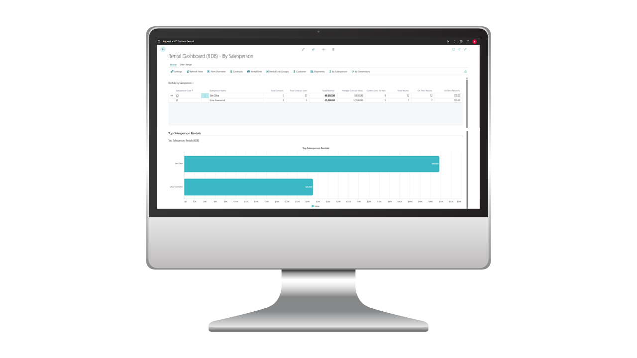 Snapshot 5 of RUX Rentals Dashboard (USA/CAN)