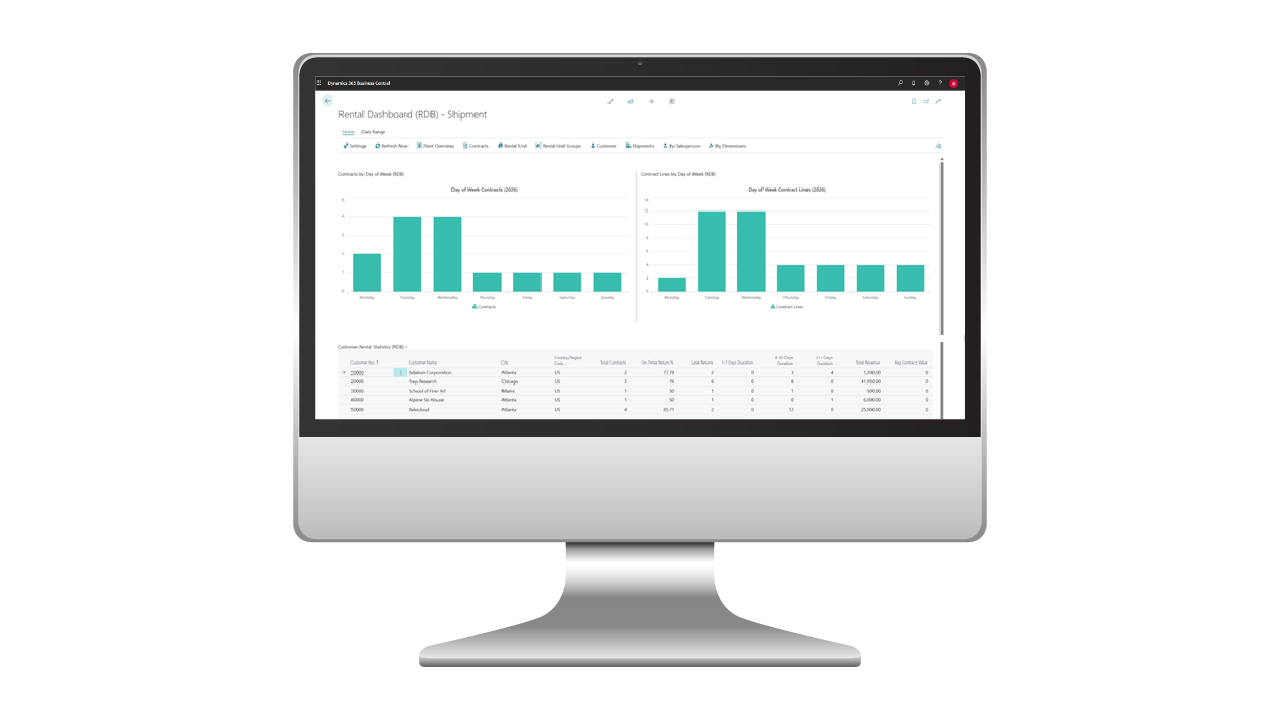 Snapshot 4 of RUX Rentals Dashboard (USA/CAN)