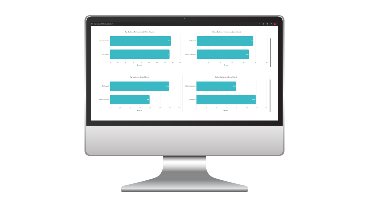 Snapshot 3 of RUX Rentals Dashboard (USA/CAN)