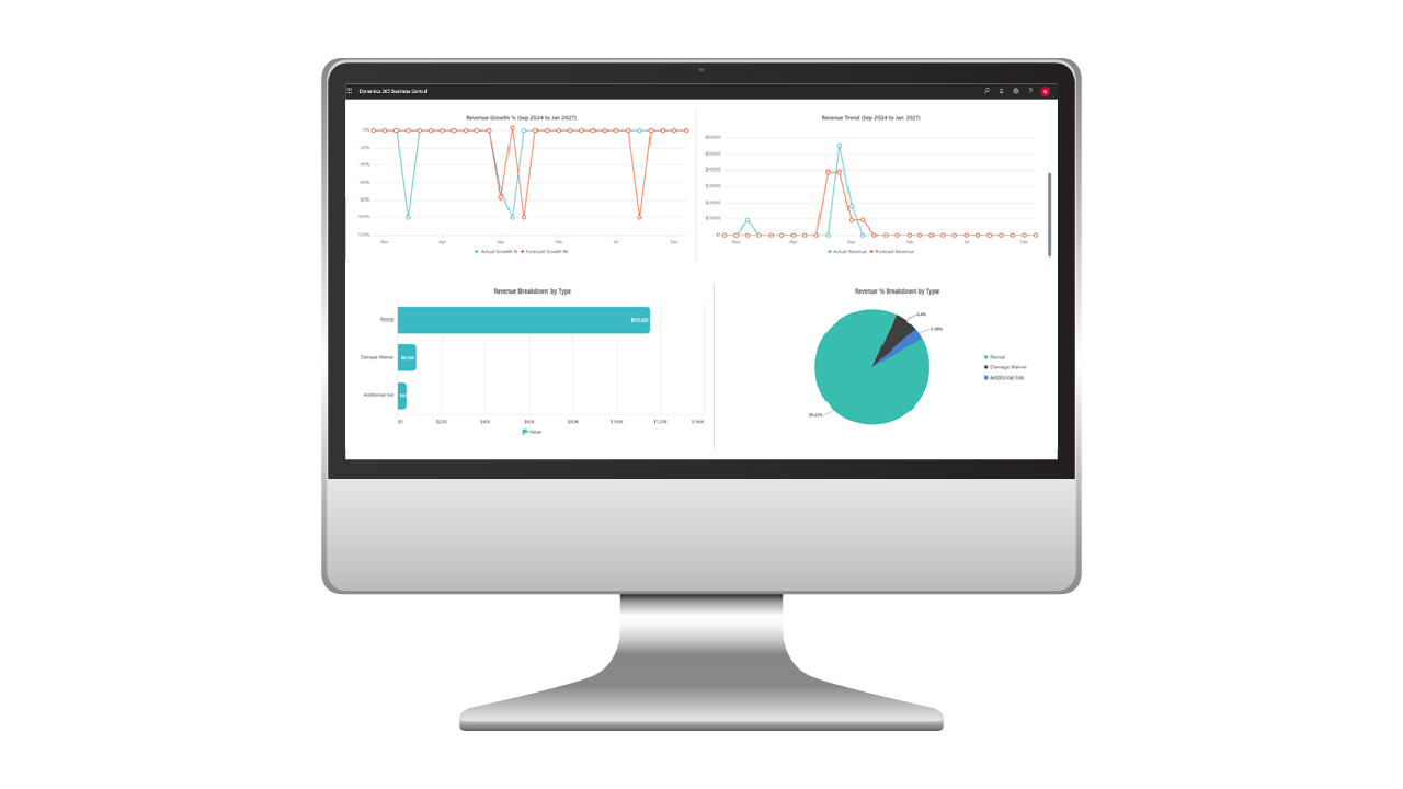 Snapshot 1 of RUX Rentals Dashboard (USA/CAN)