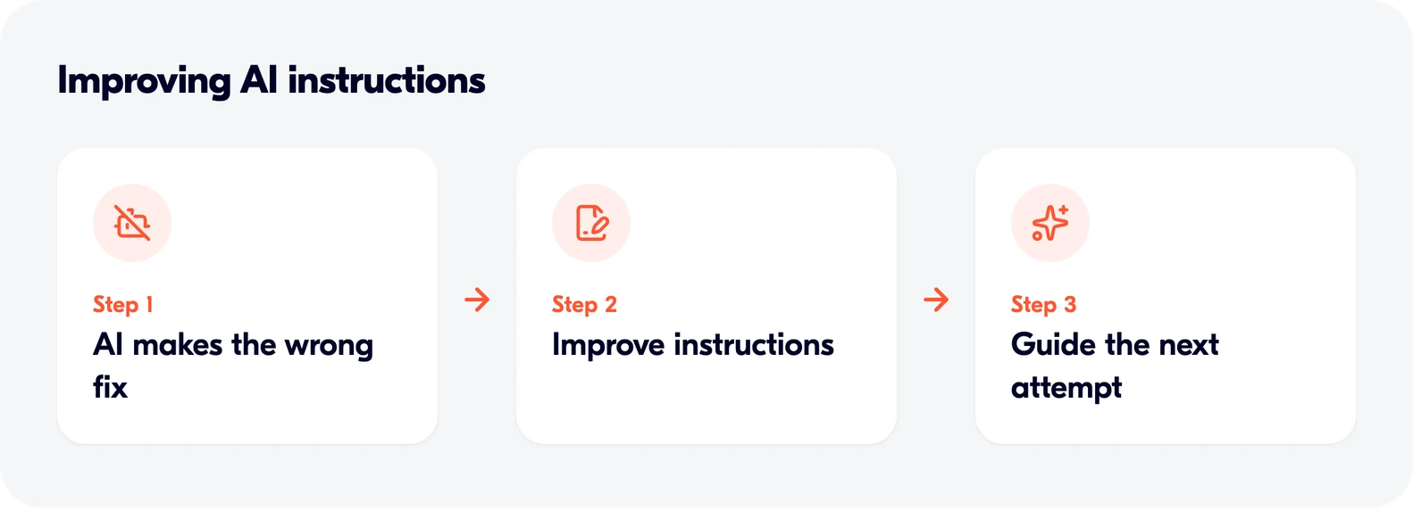 Improving Instructions