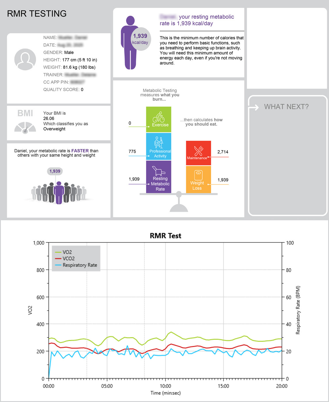 Sample Resting Metabolic Rate (RMR) report with charts and calorie targets—illustrating metabolic testing services at Thriving Life Clinic in Bee Cave, TX.