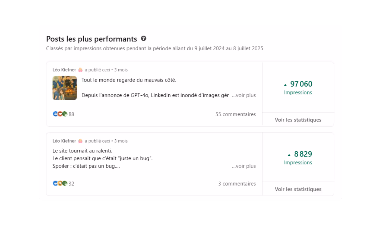 Posts performants avec ReachUp