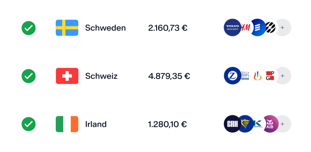 Ein beispielhaftes gescanntes Depot durch DivTAx mit Aktien aus den Ländern Schweden, Schweiz und Irlan