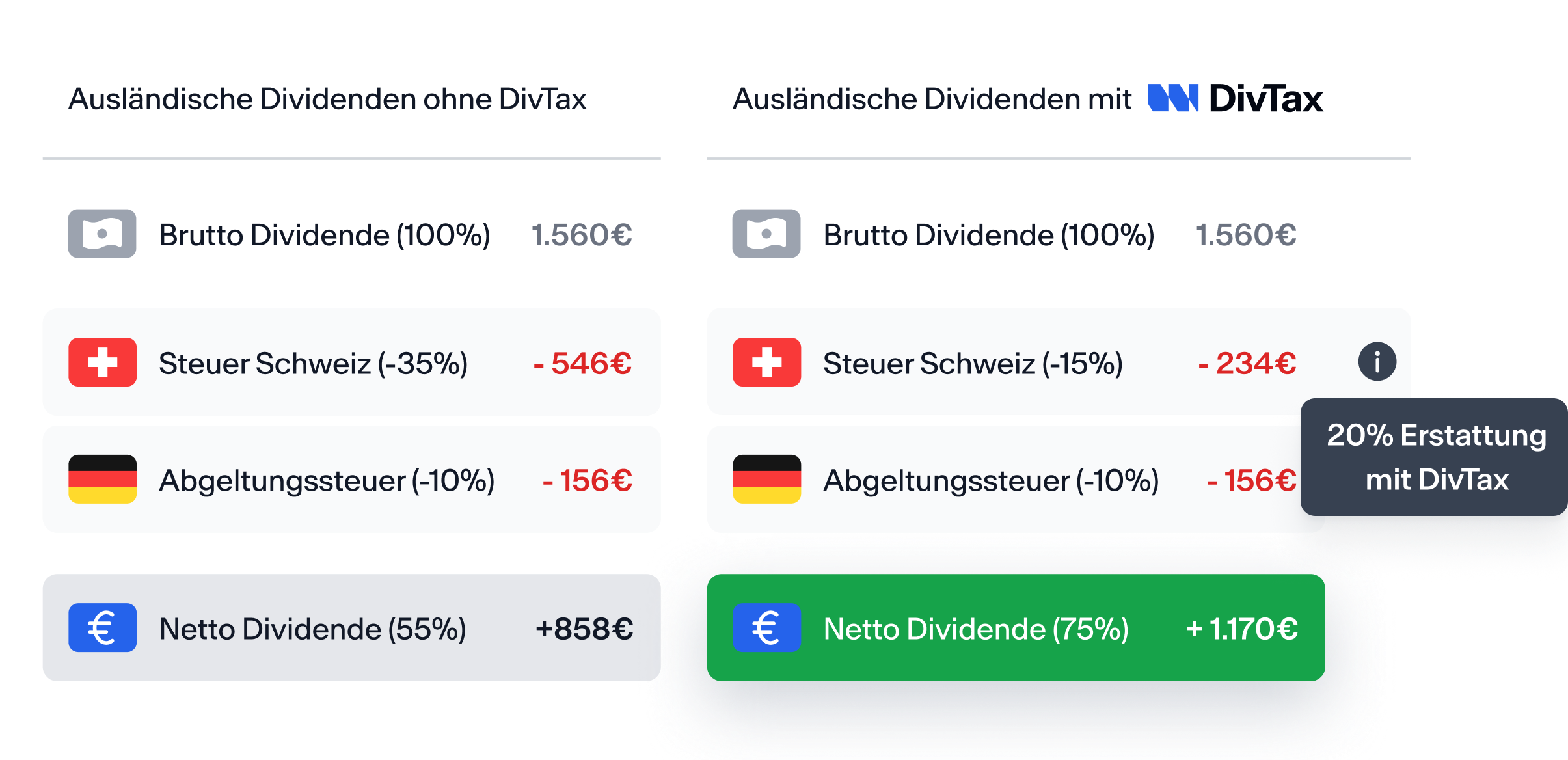 DivTax Quellensteuererstattung Vergleich