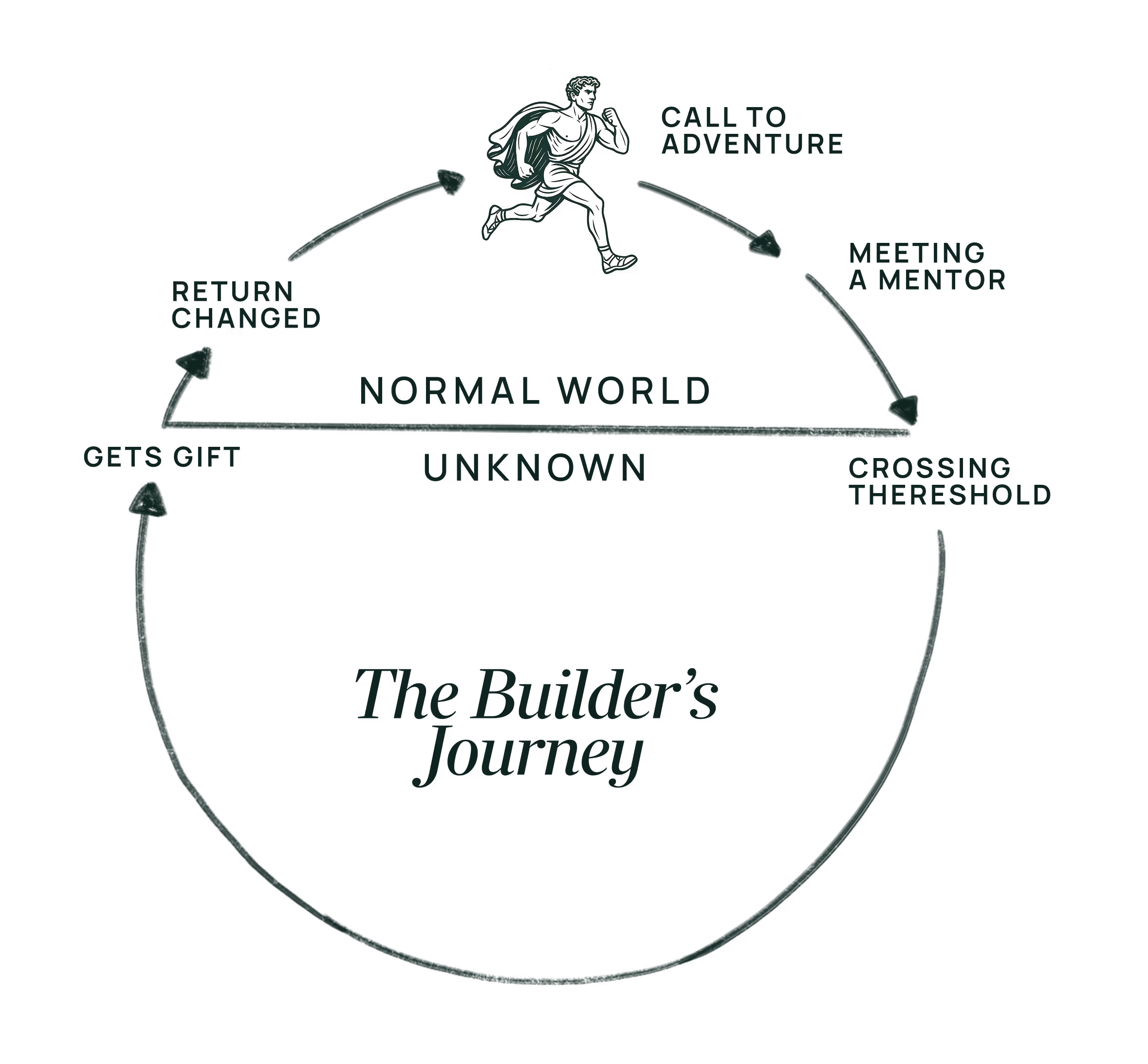 The Boulder's Journey