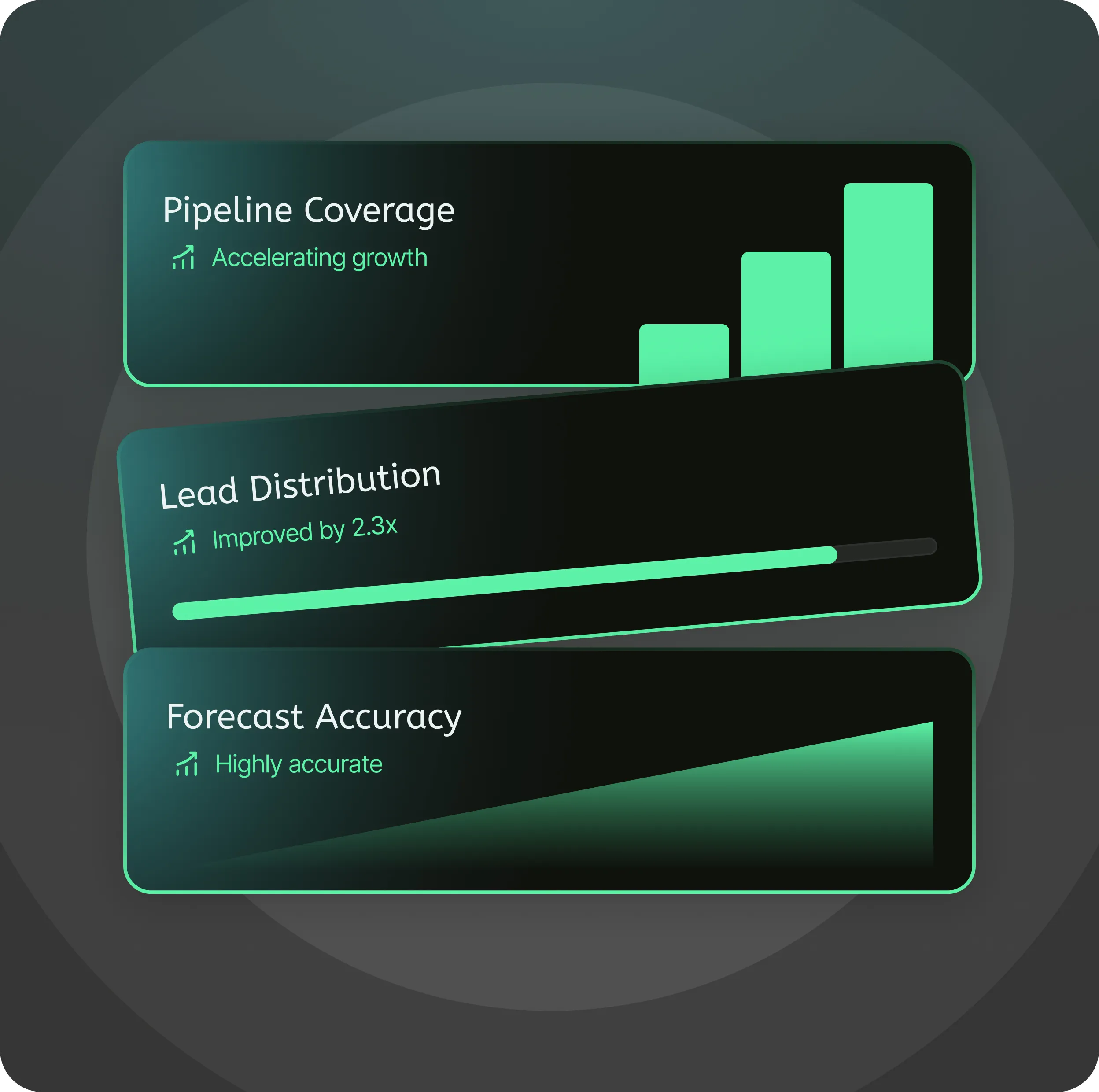 Revlogic dashboard showing growth metrics with green progress bars