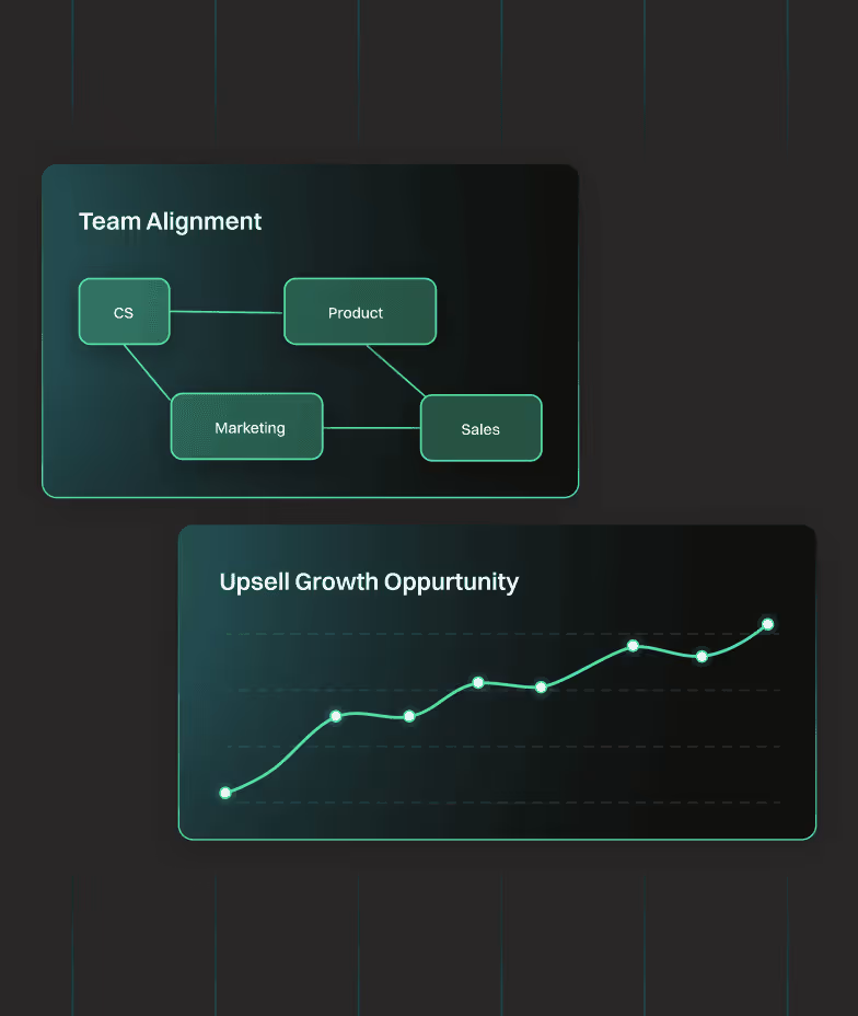 Revlogic Team Alignment and Upsell Growth Opportunity Dashboard