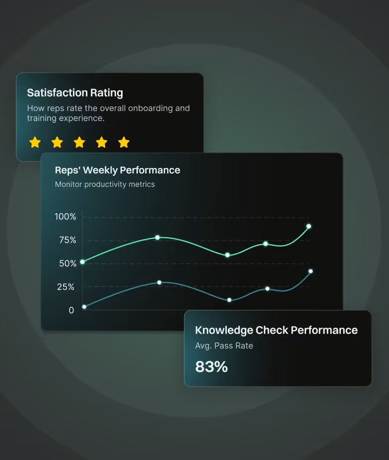 Revlogic dashboard showing performance metrics with satisfaction rating and graphs