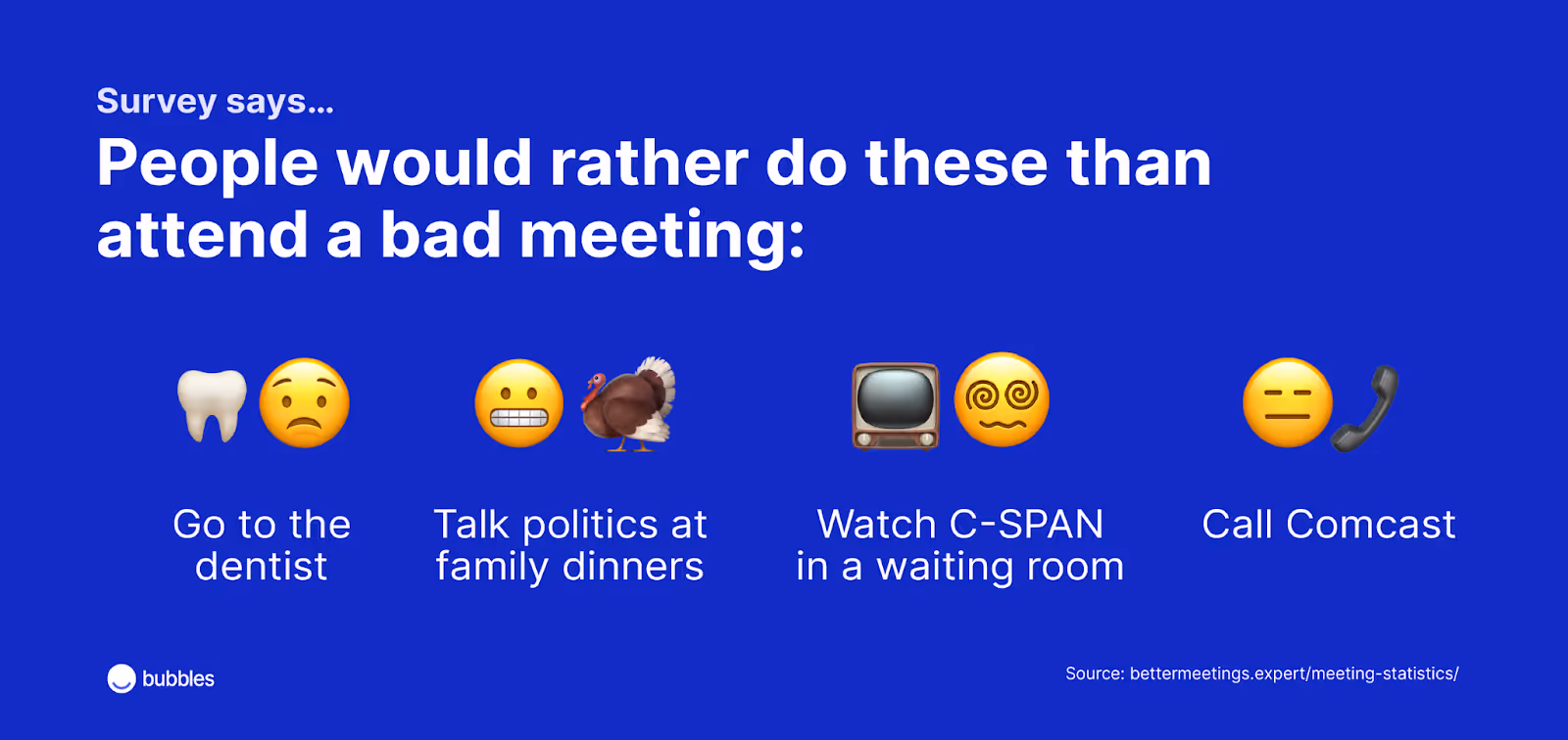 Survey says people would rather do these than attend a bad meeting