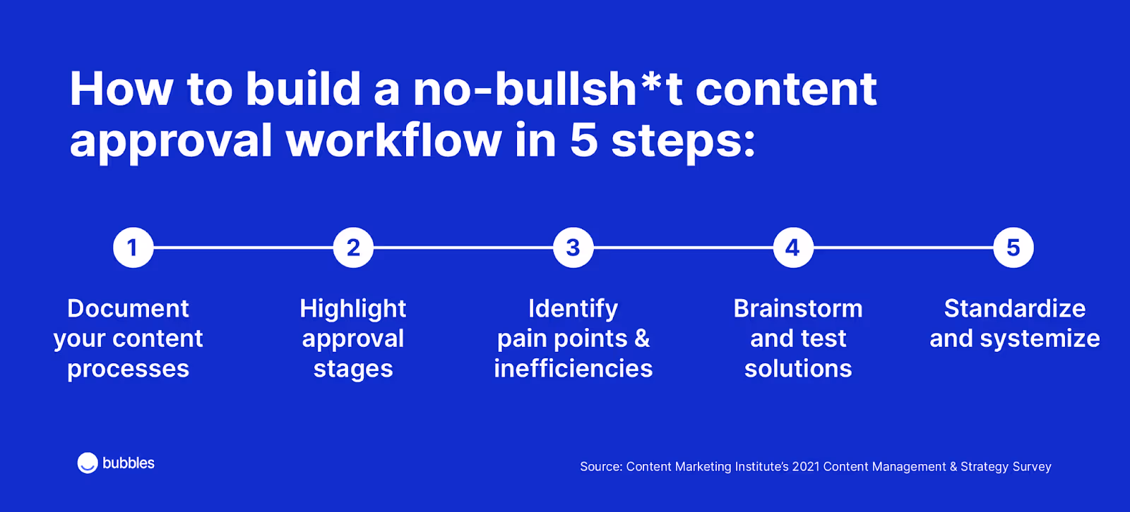 How to build a no-bullh*t content approval workflow in 5 steps