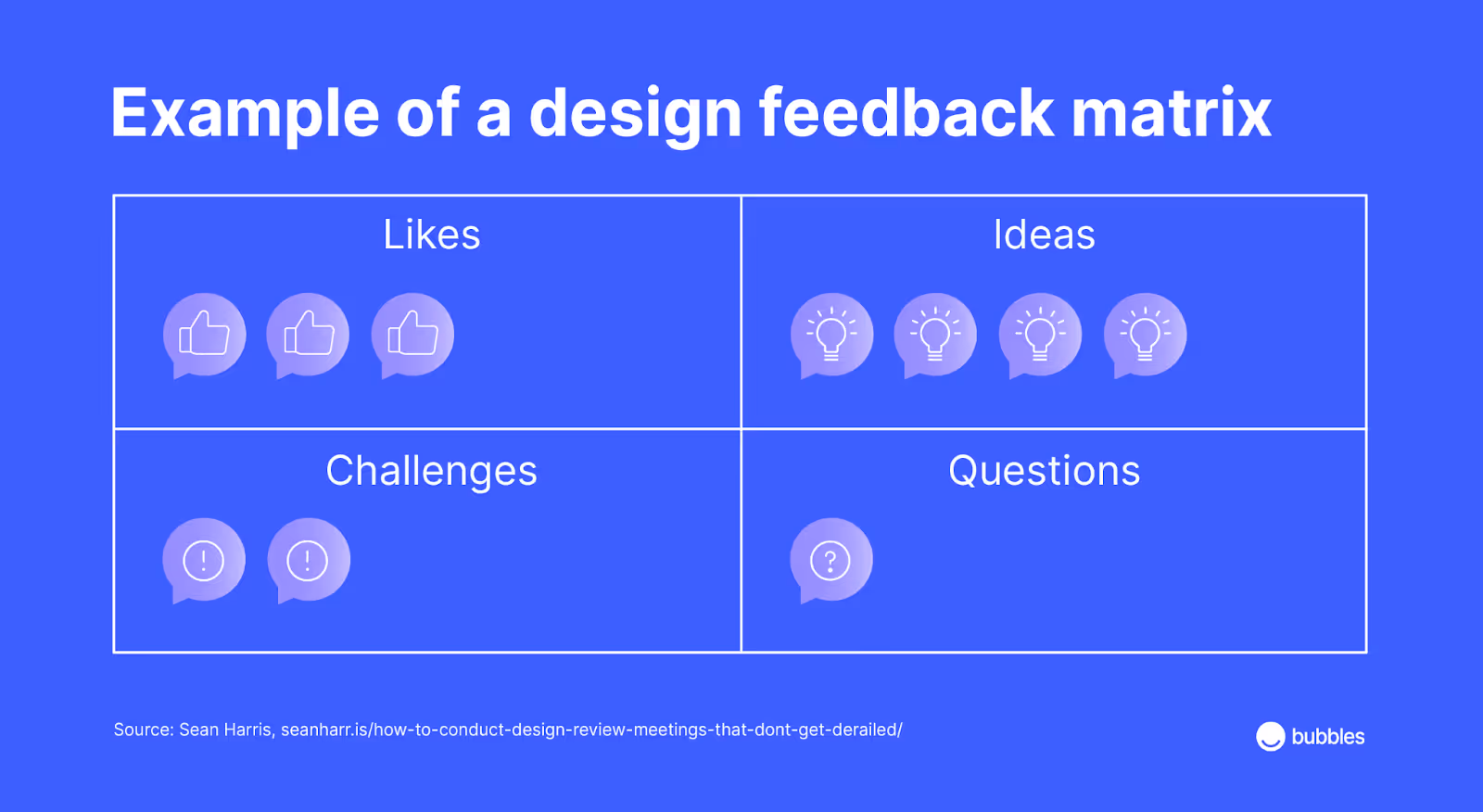 example of a design feedback matrix
