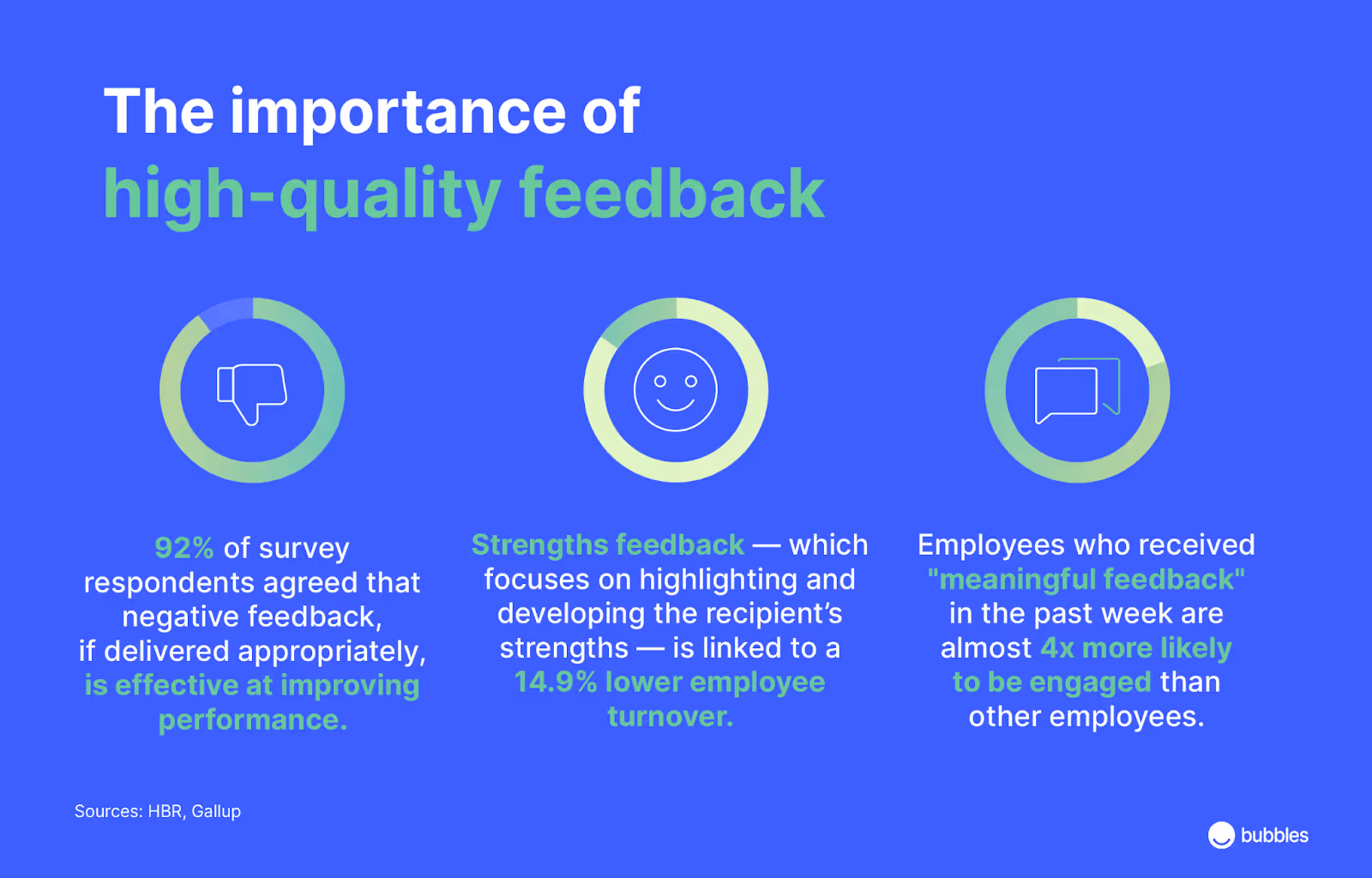 importance of high quality feedback