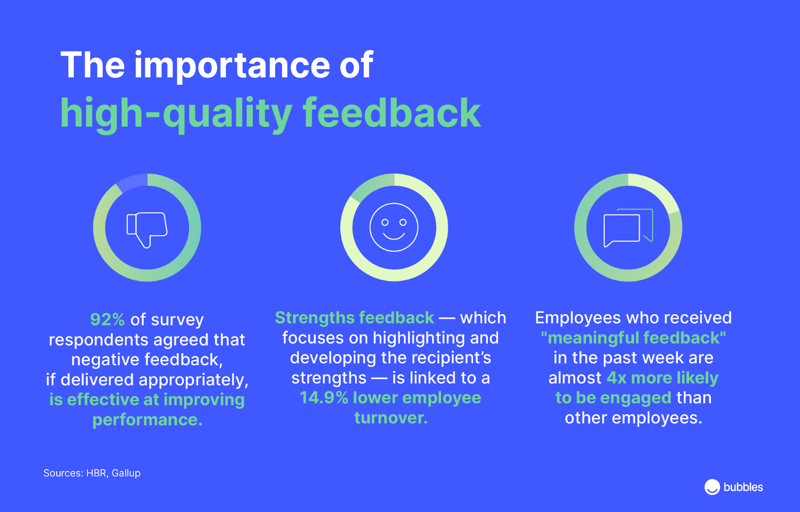 importance d’un retour de haute qualité